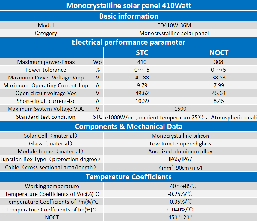 410W 410W