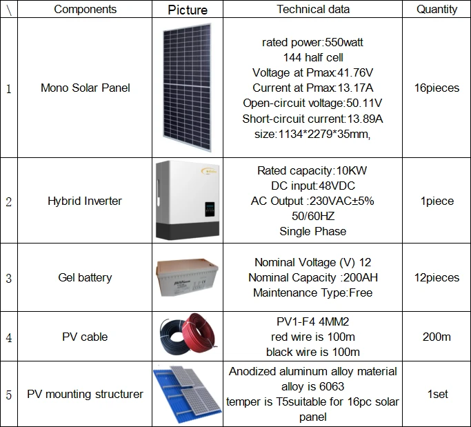10kw 10kw