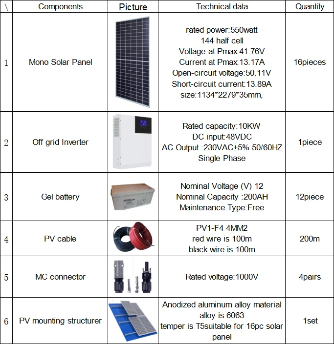 solar module system with Tire 1 components solar module system with Tire 1 components