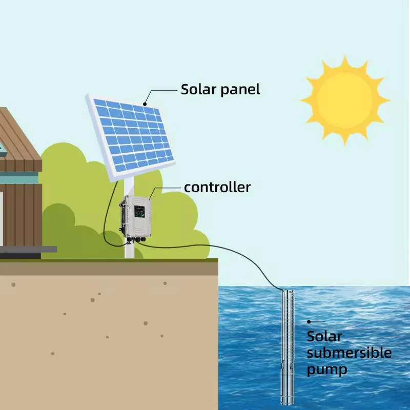 3inch solar pump for water feature