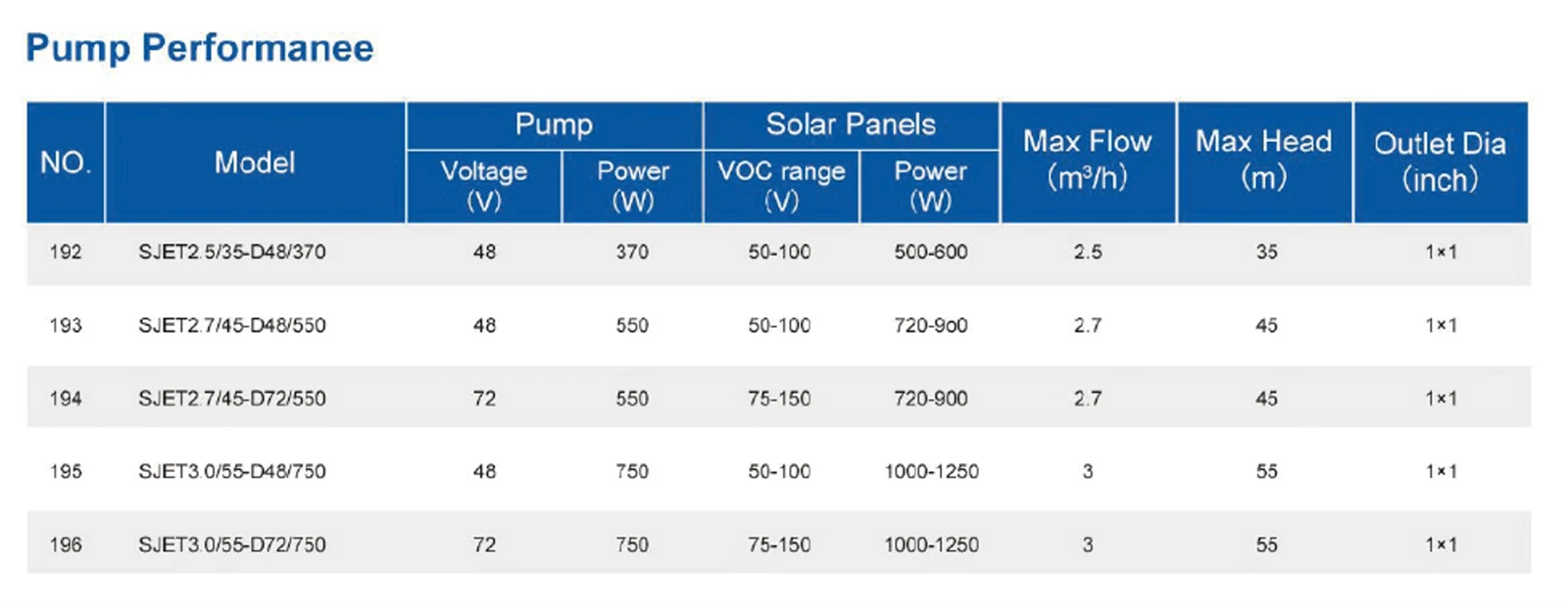 above ground well pump