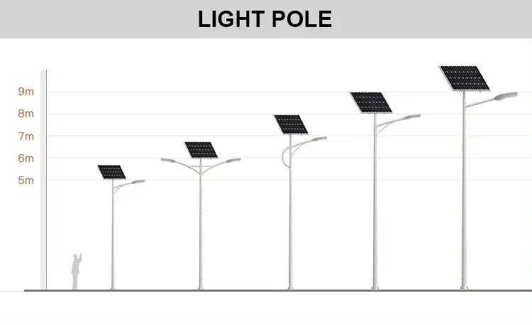 solar security light with motion sensor
