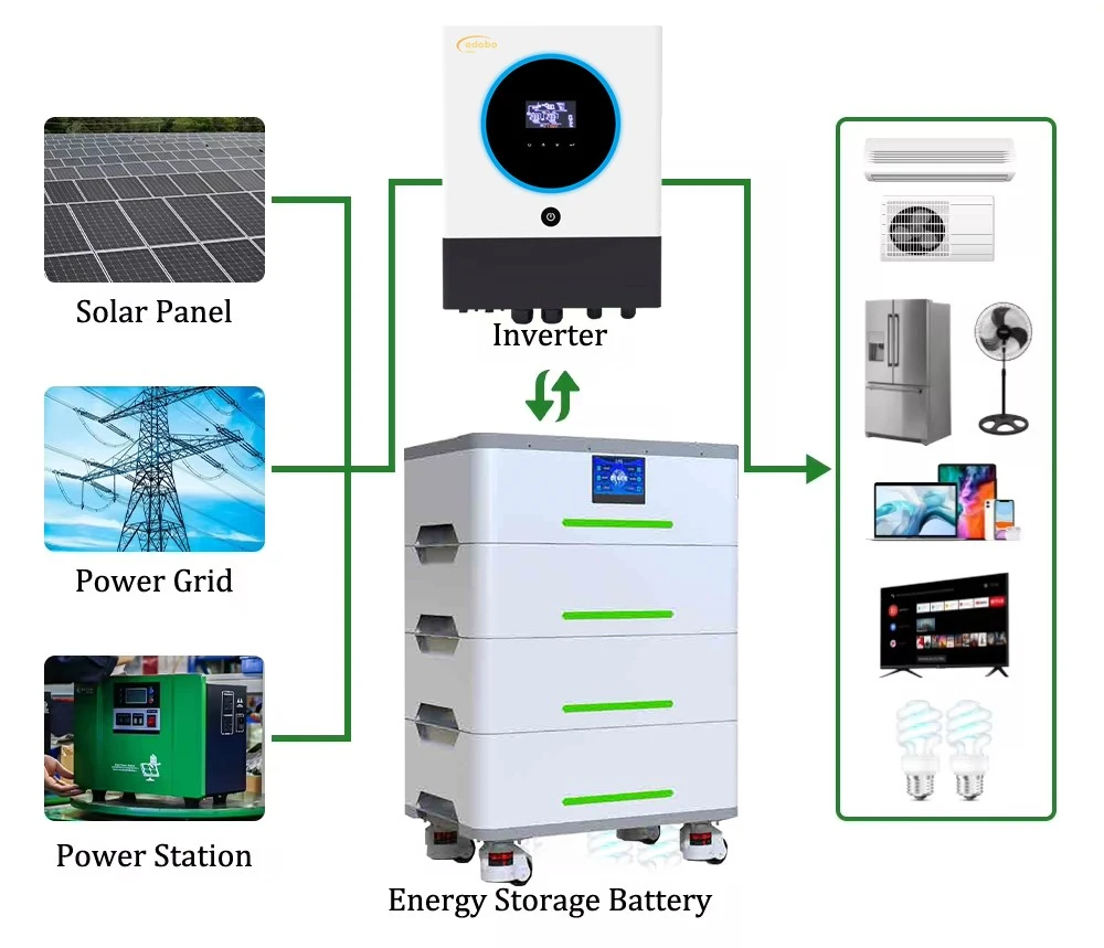 all in one hybrid solar power system