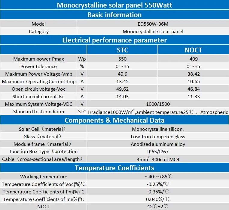 Solar City Solar Panels Solar City Solar Panels